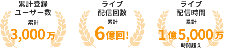 累計登録ユーザー数 累計2,800万/ライブ配信回数 累計6億回！/ライブ配信時間 累計1億5,000万時間超え